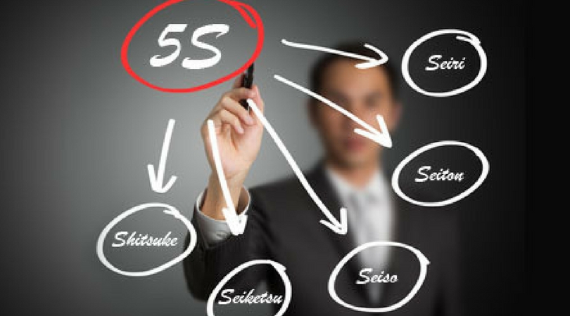 Workshop: Programa 5S como fator de mudança
