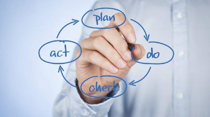 Workshop: Ciclo PDCA
