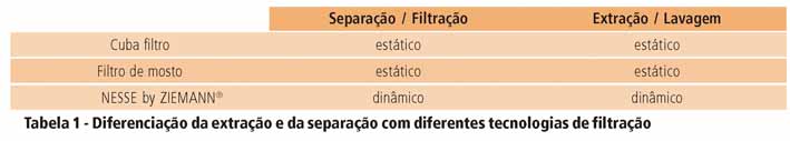 Materia principal Cerveja Um novo processo de filtracao do mosto fig 03