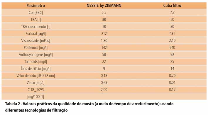 Materia principal Cerveja Um novo processo de filtracao do mosto fig 03