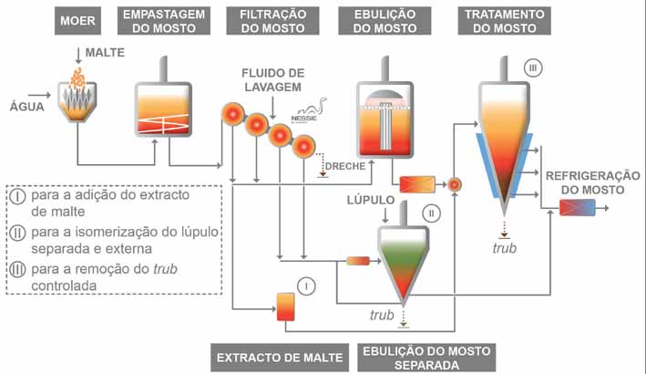 Materia principal Cerveja Um novo processo de filtracao do mosto fig 03